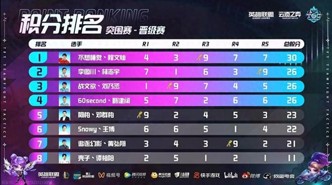 应保持审慎 应保持审慎