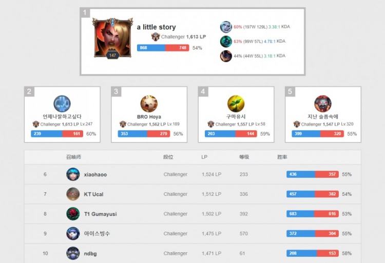 推动了门球 推动了门球