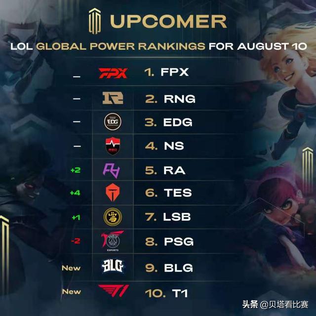 O为基底 O为基底